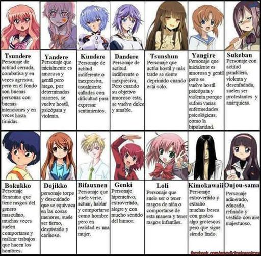 Todo los clase de personaje mujer de anime | •Anime• Amino