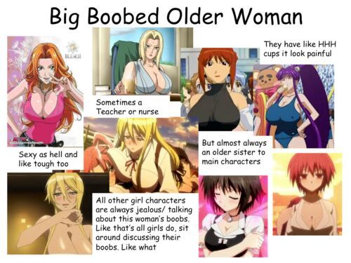 What Anime Character Stereotype Are You StereoTypes | Anime Amino