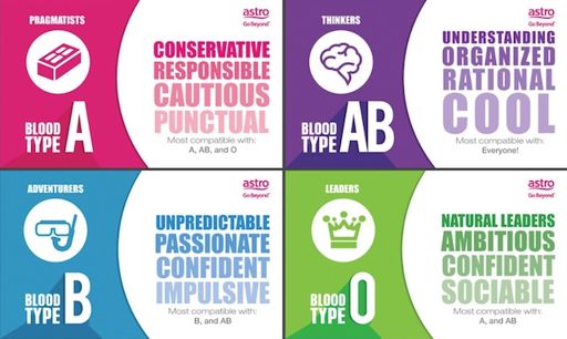 Negative blood personality o type What are