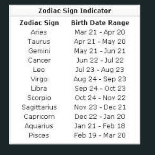 Zodiac Sign Birthday Chart