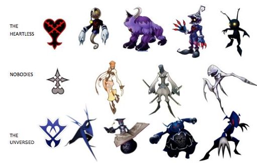 Enemies | Wiki | Kingdom Hearts X RP Amino