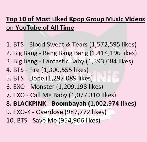 Most liked kpop mv on 2024 youtube