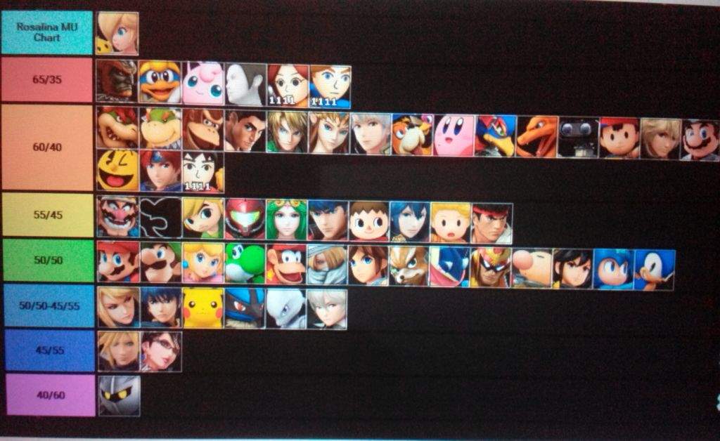 Megami's Rosalina and Luma MU chart. Smash Amino