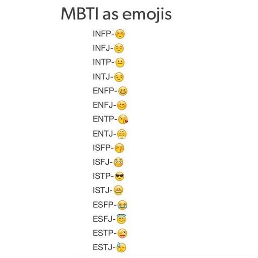 Mbti Types As Emojis Myers Briggs Mbti Amino