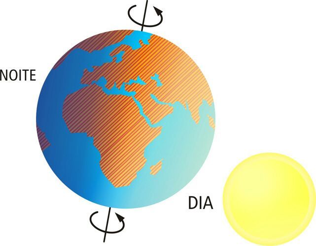 view time domain methods for