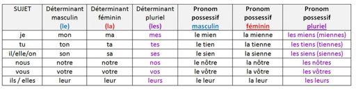 French Adjectives Masculine And Feminine Plural