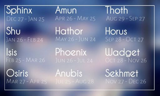egyptian terms astrology