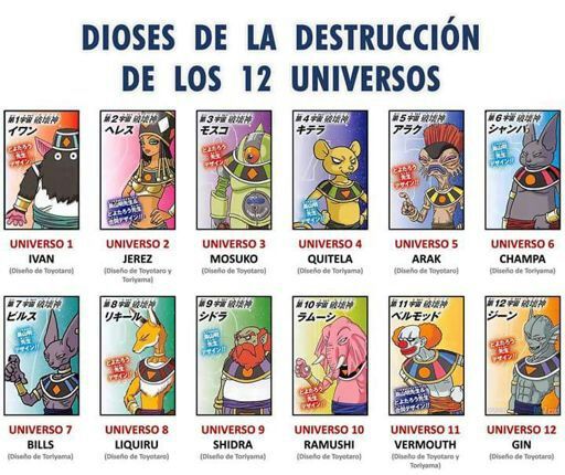 Nombres de los 12 dioses de la destrucción | DRAGON BALL ESPAÑOL Amino