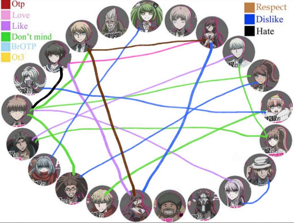 Shipping Chart Danganronpa Amino 