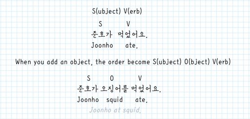 sentence-structure-korean-language-amino