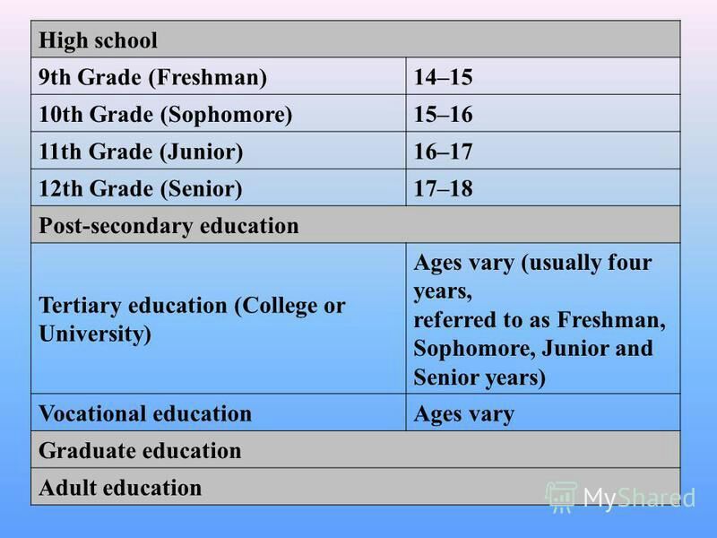 freshman sophomore junior senior in college