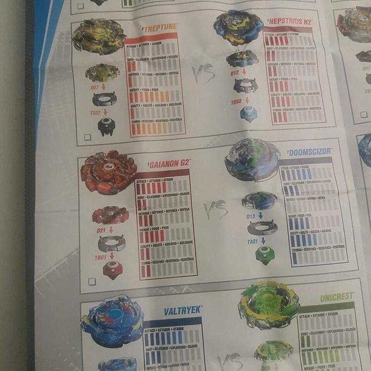 beyblade checklist