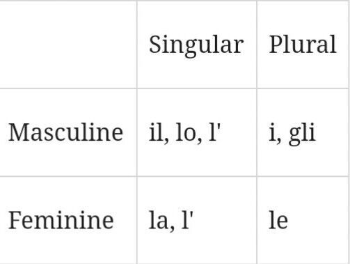 definite-articles-in-italian-language-exchange-amino