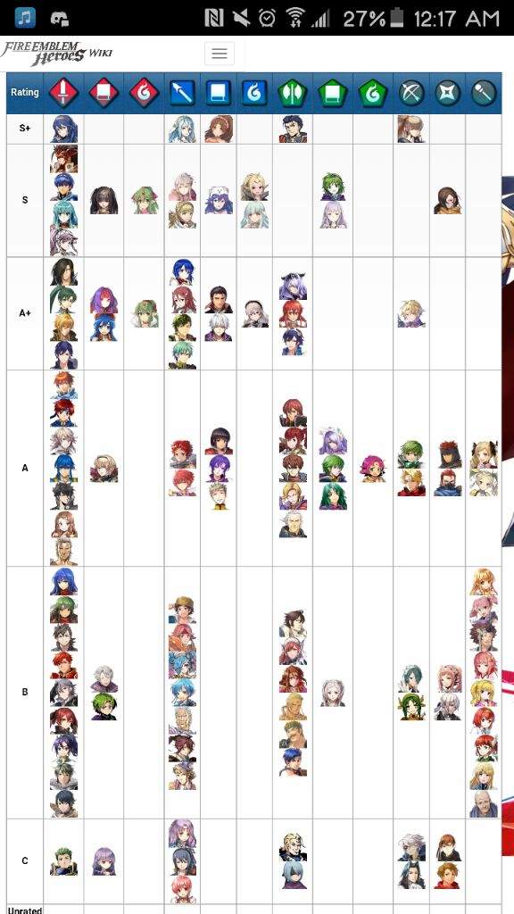 fire emblem gamepedia tier list