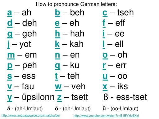 Lern German - Pronunciation | Language Exchange Amino