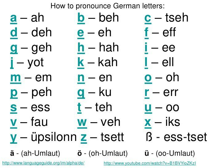 german spelling alphabet