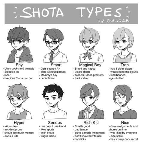 Which Shota Type Are You Anime Amino