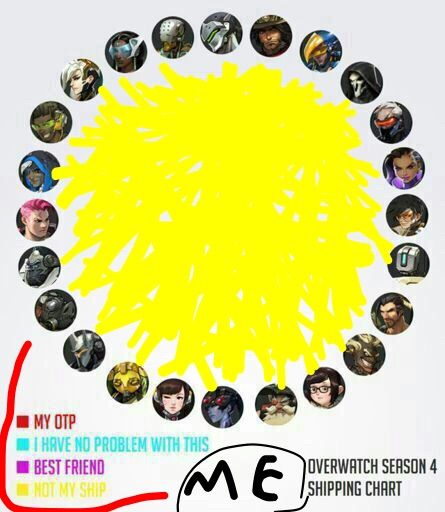 Overwatch Shipping Chart