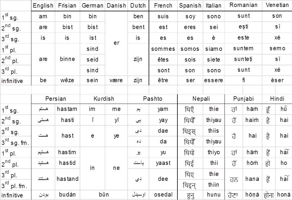 ebook Test Your Vocabulary 2