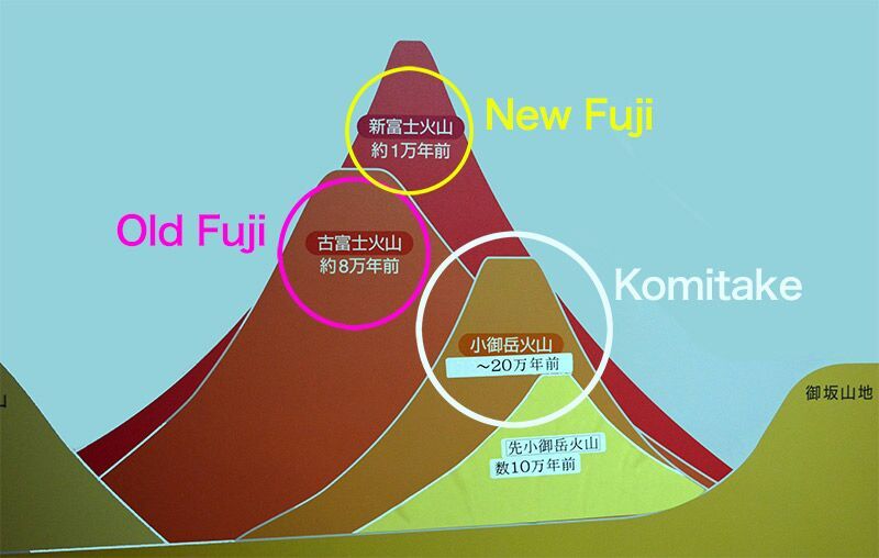 Facts About The Mount Fuji🗻 | Japan Amino