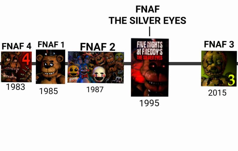 Como é a linha do tempo de FNAF Five Nights at Freddys PT/BR Amino Como é a linha do tempo de FNAF Five Nights at Freddys PT/BR Amino