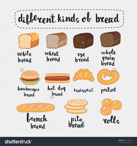 What is your favourite kind of bread? | Sandwich Club Amino