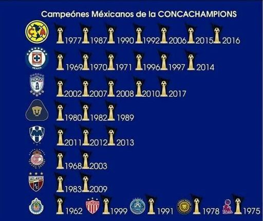 Campeones Mexicanos De La CONCACHAMPIONS | Fútbol Amino ⚽️ Amino