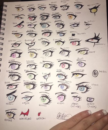 Eye Studies | Danganronpa Amino