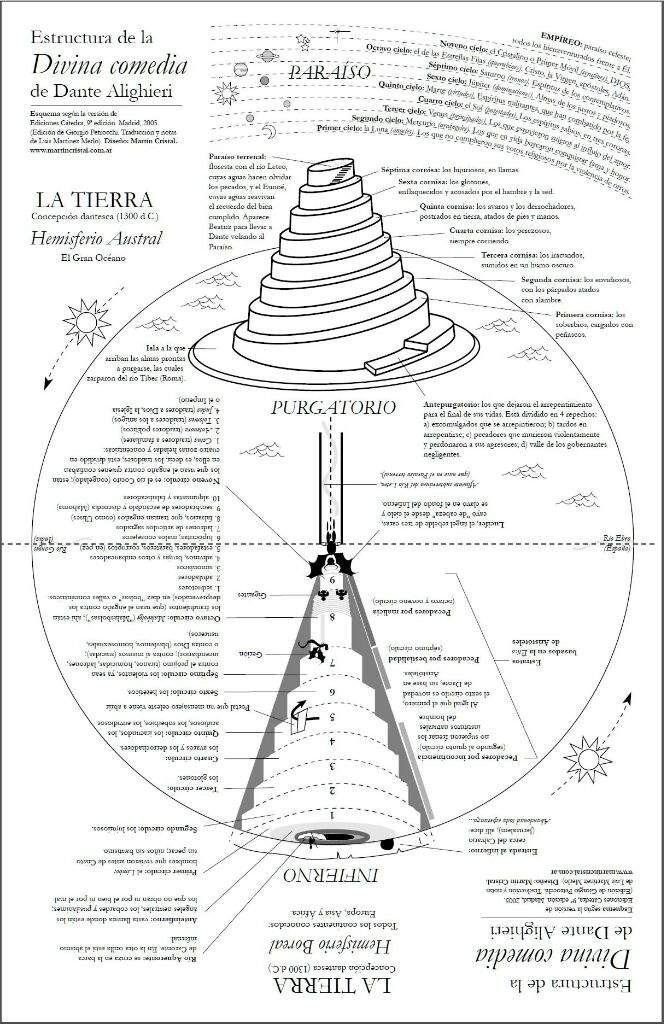 El Infierno De Dante Y Los 9 Circulos Del Infierno Mundo Secreto Amino