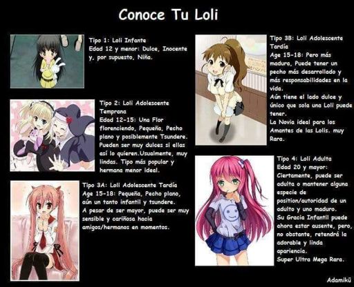 Clasificación de lolis Anime Amino