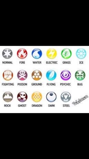 Which Is Your Favorite Element? 