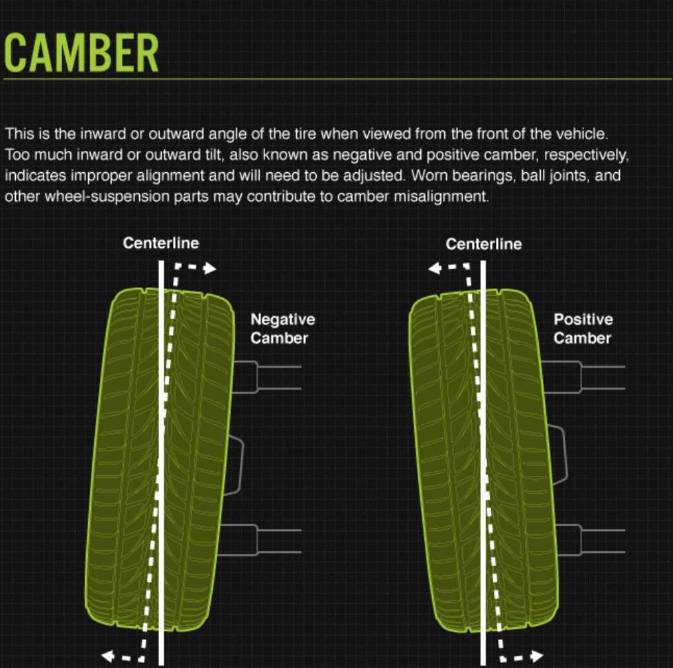 6 Signs That Show Your Tire is Worn Out Garage Amino