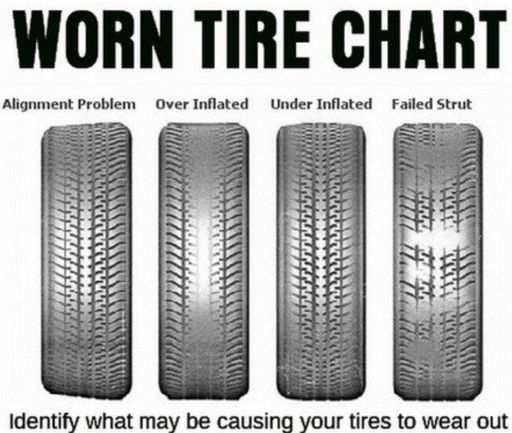 6-signs-that-show-your-tire-is-worn-out-garage-amino