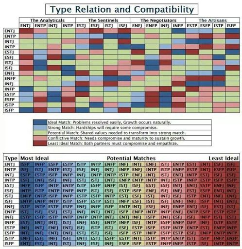 Is Mbti Scientifically Proven