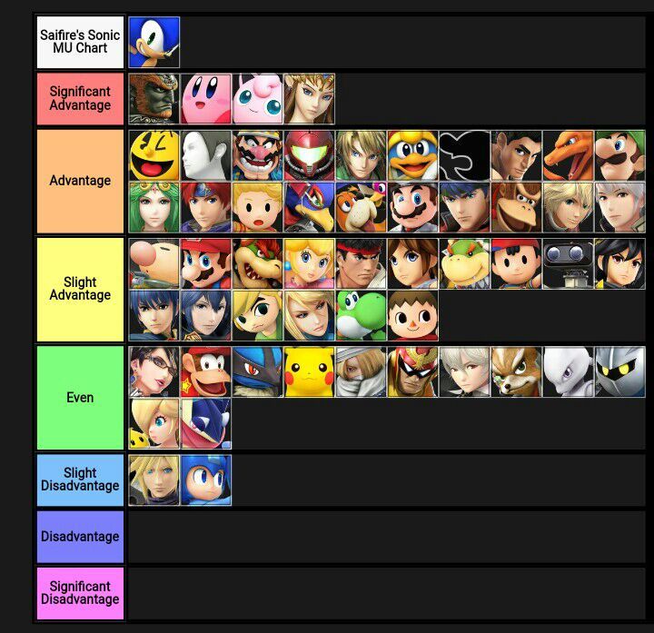 My Sonic Matchup Chart Smash Amino