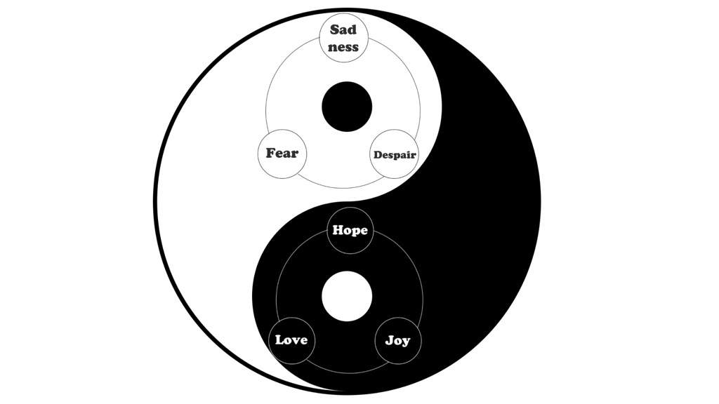 the-balanced-cycle-of-emotions-freudian-s-dream-analysis-anime-amino