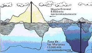 El Abismo Challenger La Puerta Al Infierno Mundo Secreto Amino