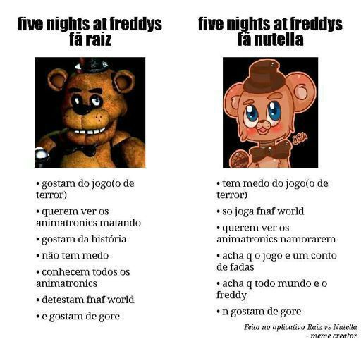 Desabafocrítica Raiz E Nuttela Em Fnaf 2017 Five Nights At