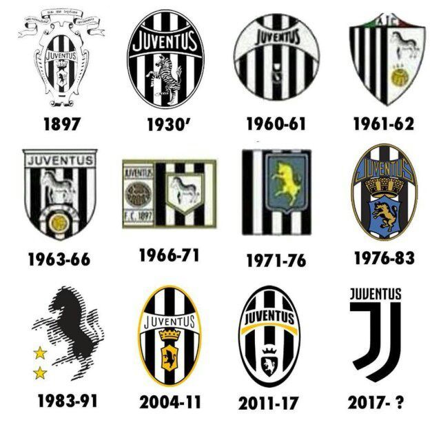 Juventus Wiki FIFA Amino Amino