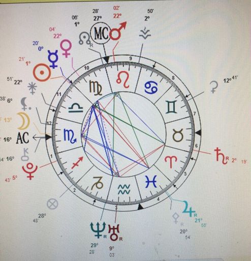Always Astrology Birth Chart