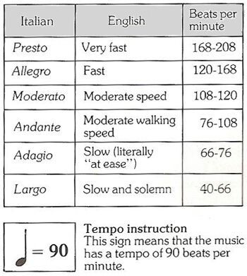 Tempo Chart Metronome