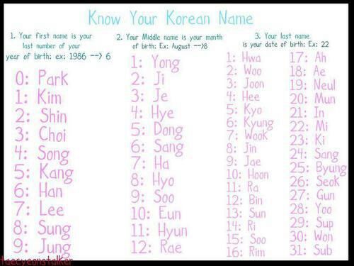 Make your korean name