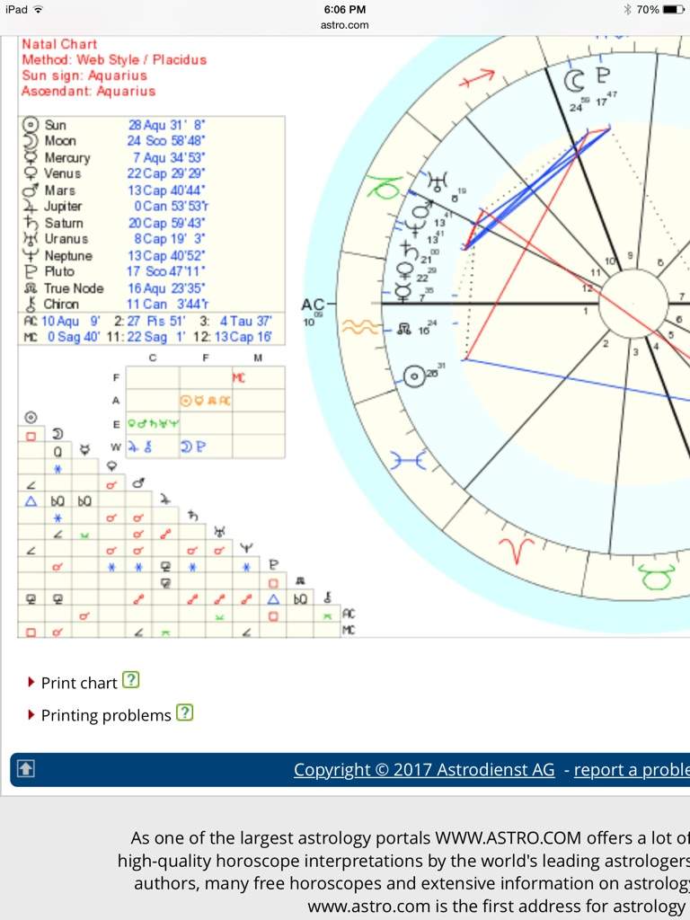 online chart calculator astrology