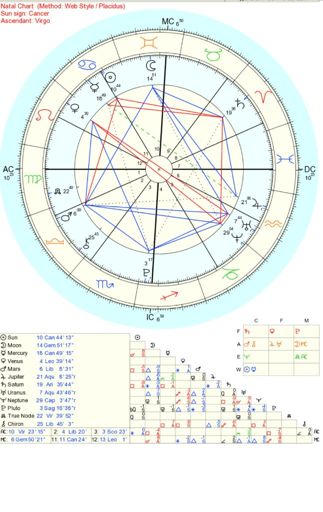 Cafe Astrology Free Natal Chart