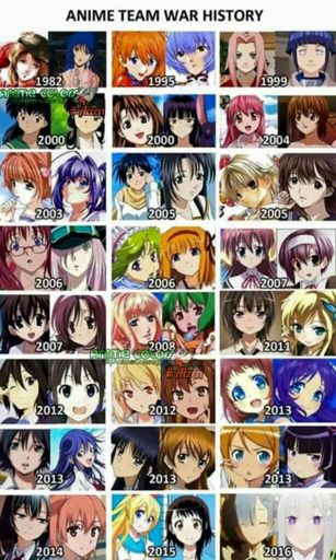 Generaciones y animes | •Anime• Amino