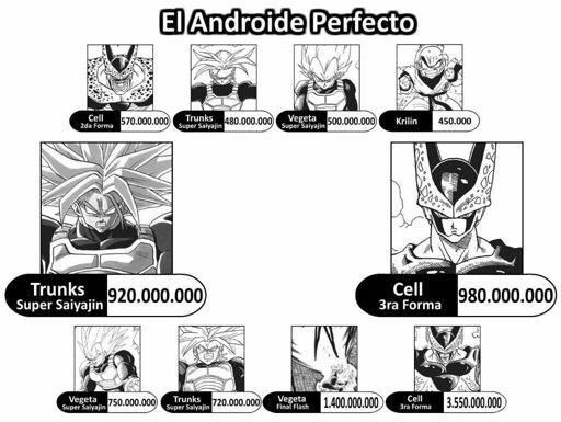 La guia oficial de niveles de poder DRAGON BALL ESPAÑOL Amino