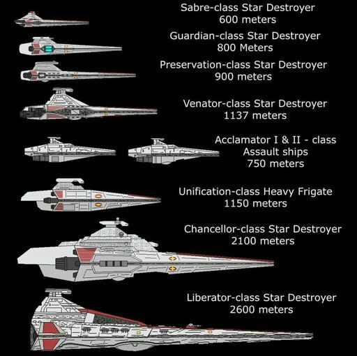 biggest imperial navy star wars title