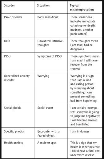 Social Anxiety Disorder Worksheets