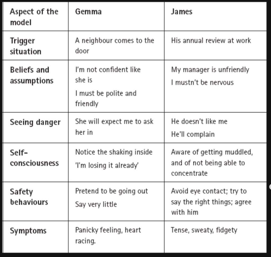 Anxiety Anxiety Disorder And Agoraphobia - Overall Goals