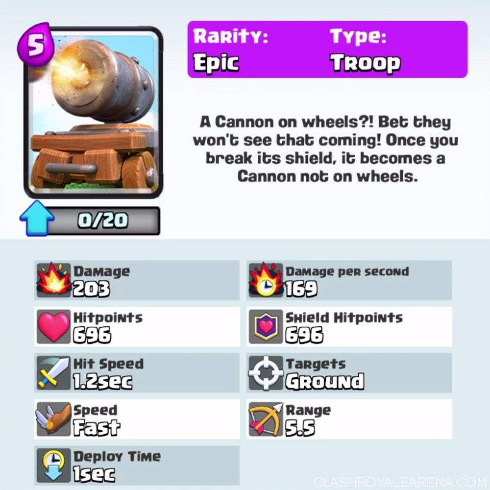 Mixed Charming Pay attention to Official Cannon Cart Review | Clash Royale Amino